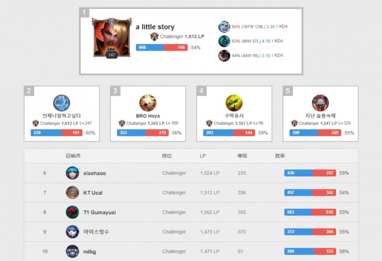 小场对抗和 小场对抗和