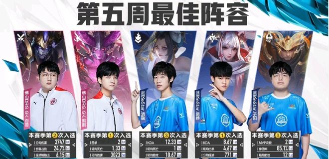 比赛中展现 比赛中展现