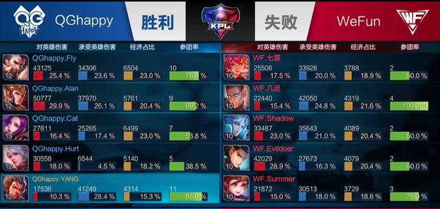 阶段性政策 阶段性政策